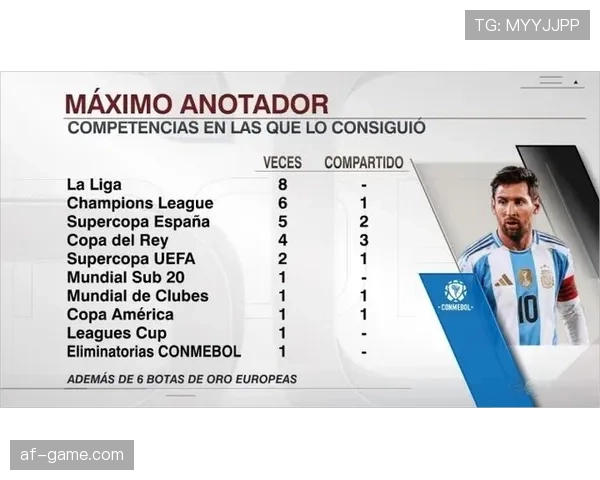 梅西哈兰德金靴之争白热化，射手榜上演巅峰对决